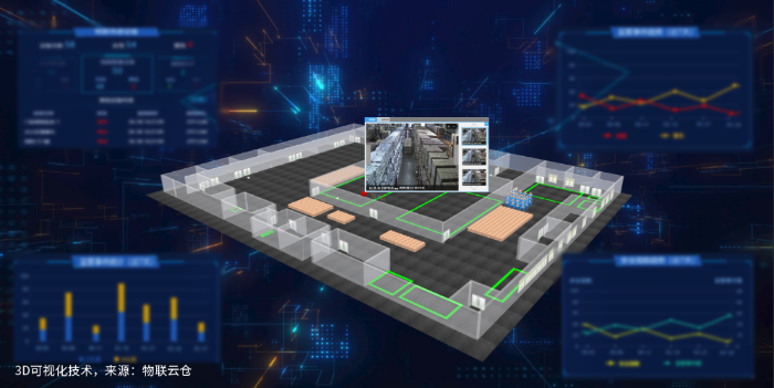 變革傳統物流監管模式，智能監管解決方案引領行業新浪潮