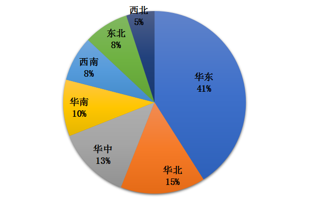 我國冷鏈物流發展的現狀、困境與政策建議