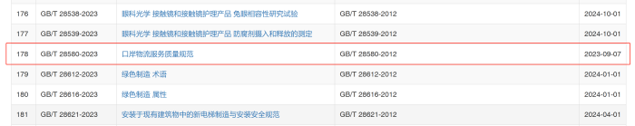 口岸物流服務(wù)質(zhì)量規(guī)范