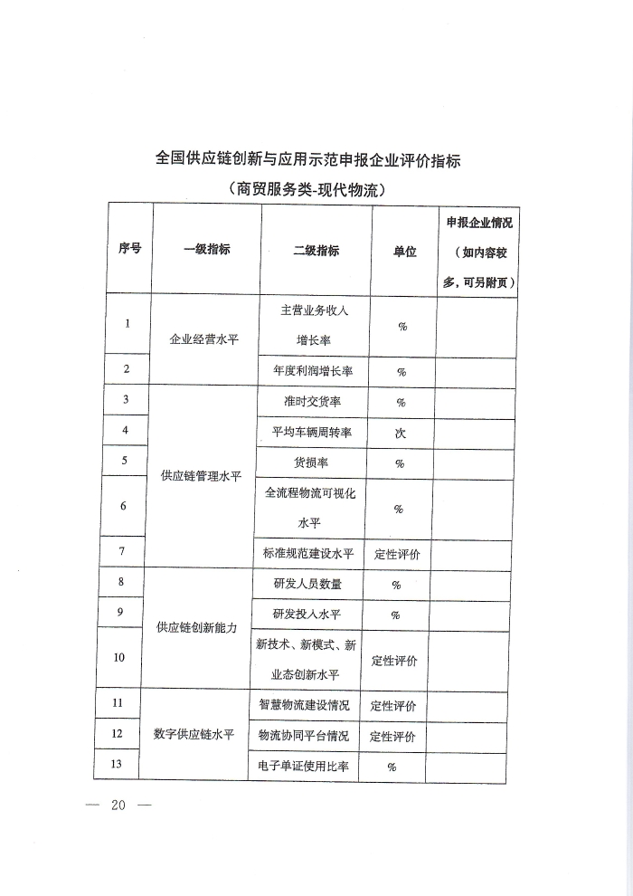 供應鏈通知_頁面_20
