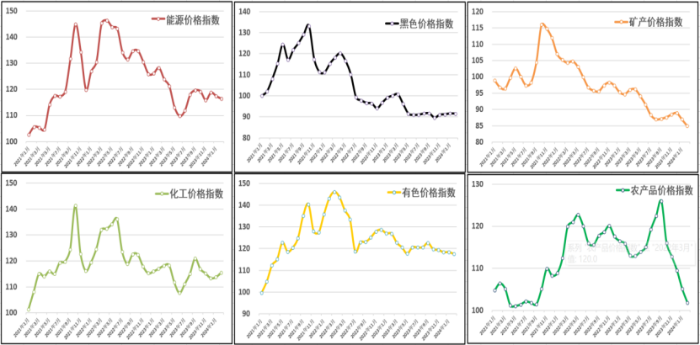 （正）2024年2月中國大宗商品價格指數新聞稿524