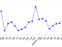2025年10月交通運(yùn)輸經(jīng)濟(jì)運(yùn)行情況